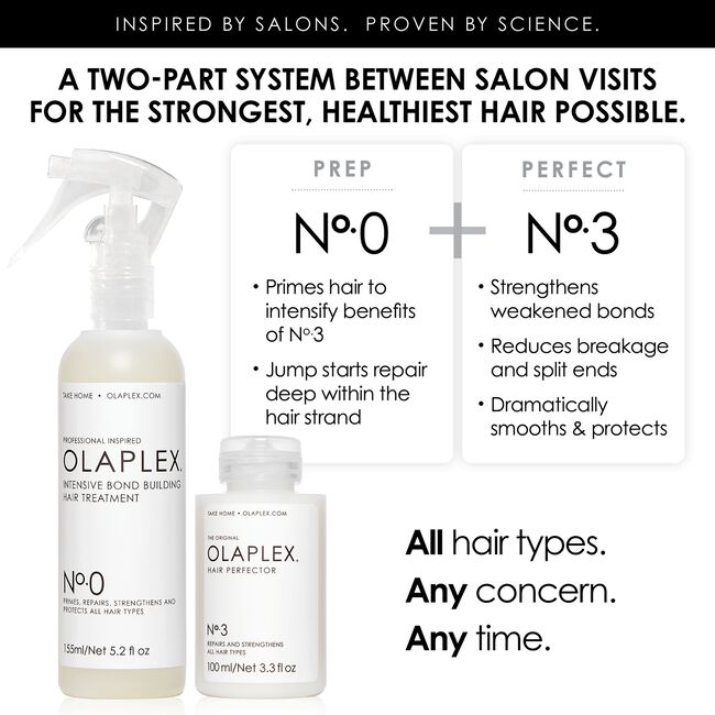 Olaplex No. 0 Intensive Bond Builder Treatment
