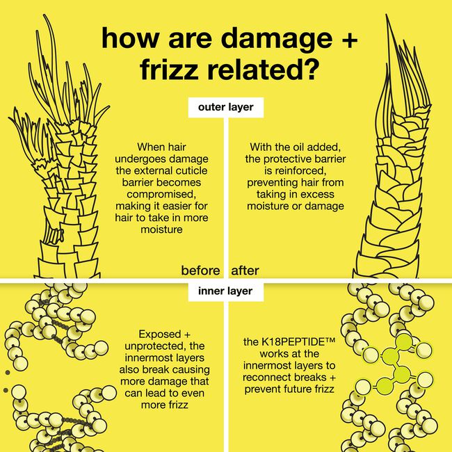 K18 Molecular Repair Hair Oil